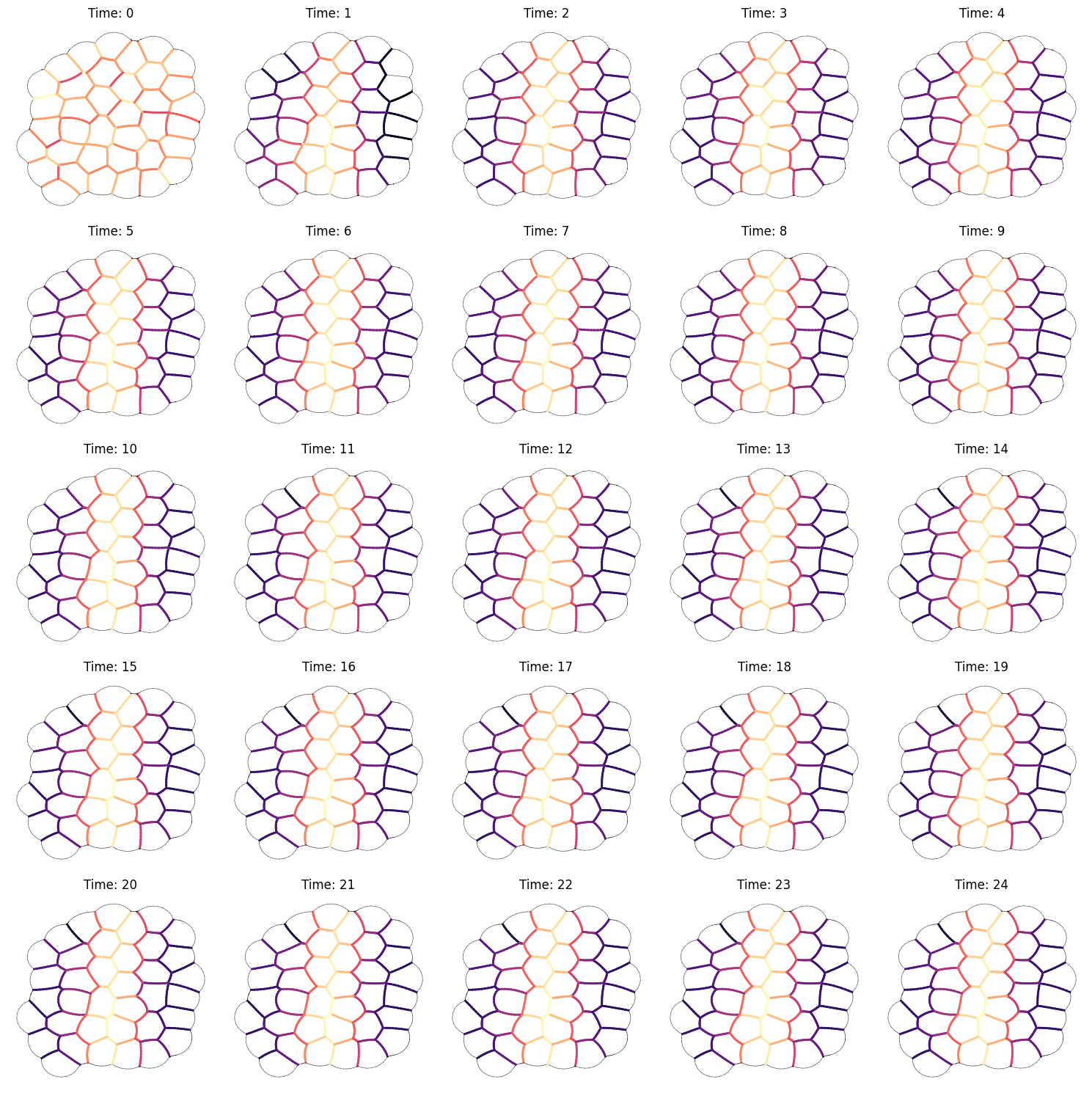 ../_images/examples_dynamic_in_silico_11_0.png