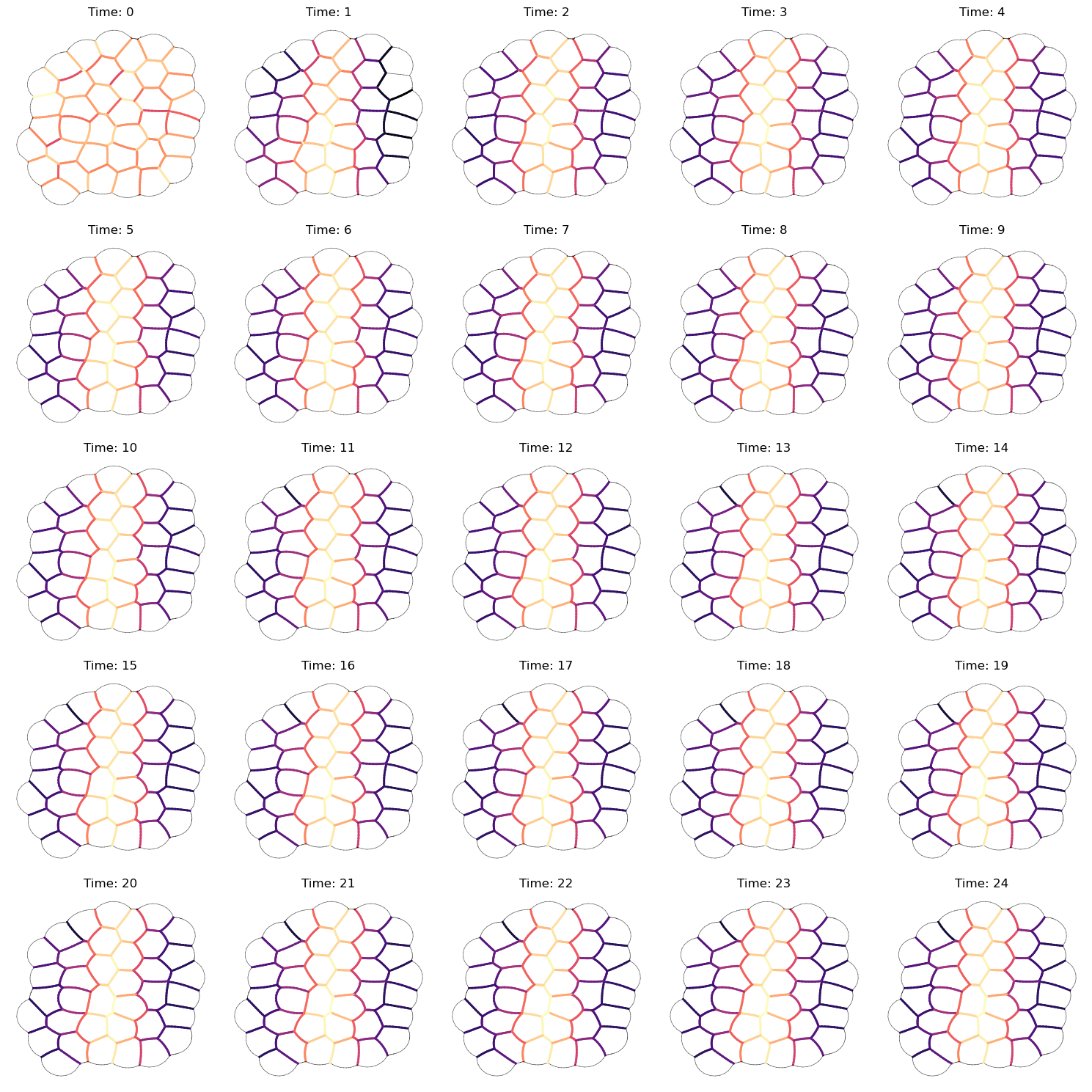 ../_images/examples_dynamic_in_silico_11_0.png