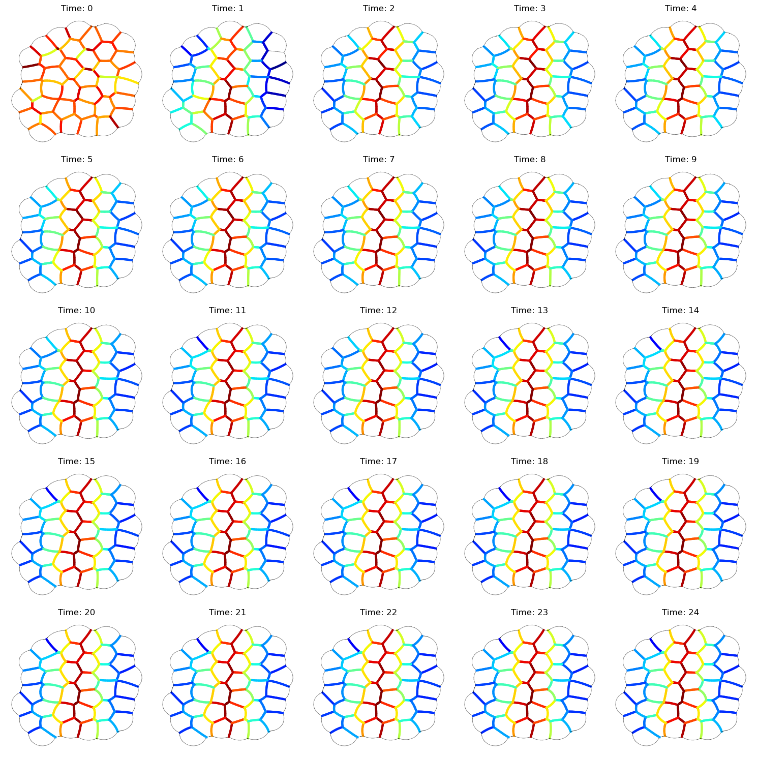 ../_images/examples_dynamic_in_silico_11_0.png