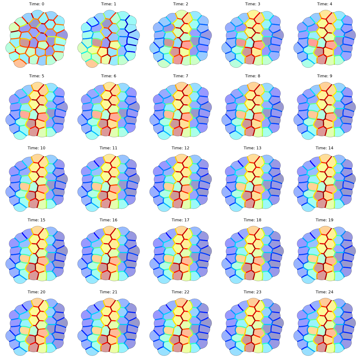 ../_images/examples_dynamic_in_silico_13_0.png