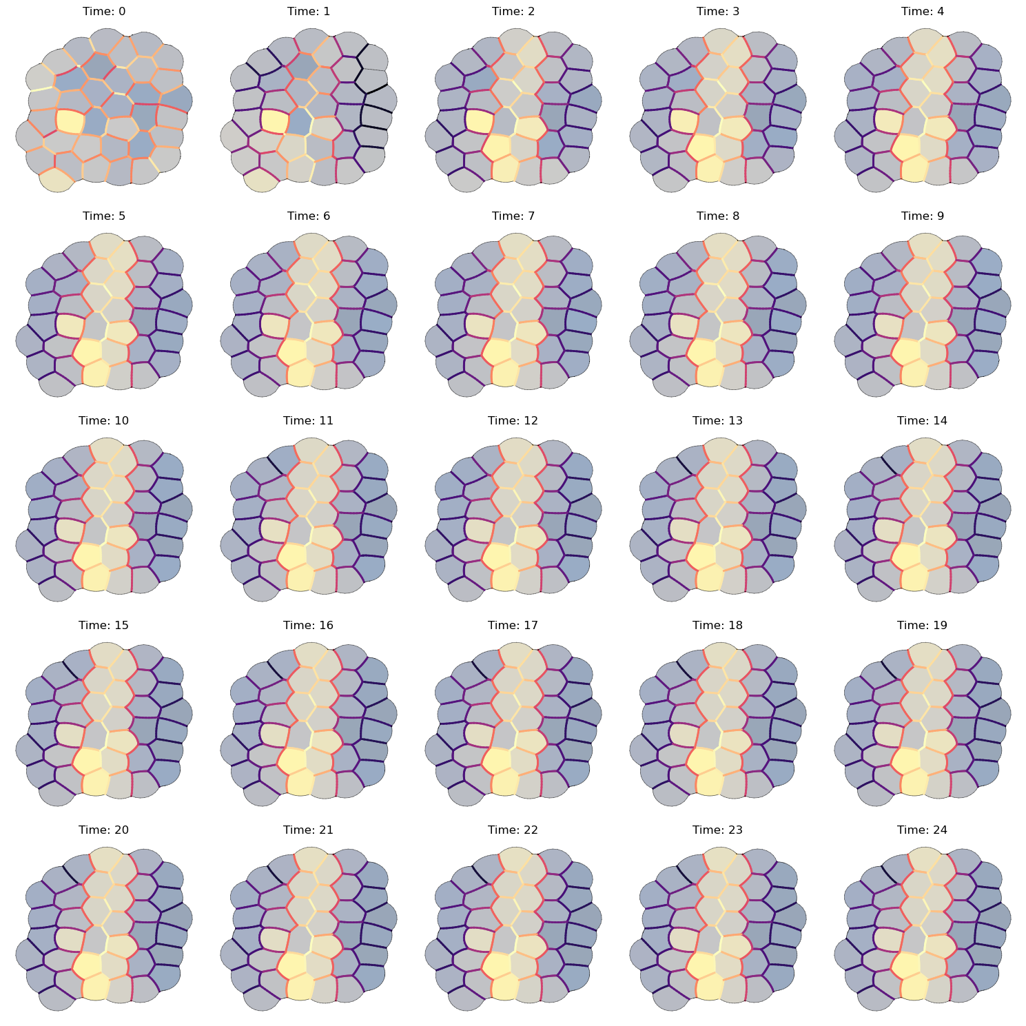 ../_images/examples_dynamic_in_silico_13_0.png
